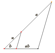 Decartes multiplies