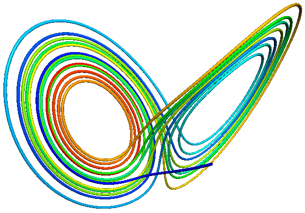 Lorenz attractor